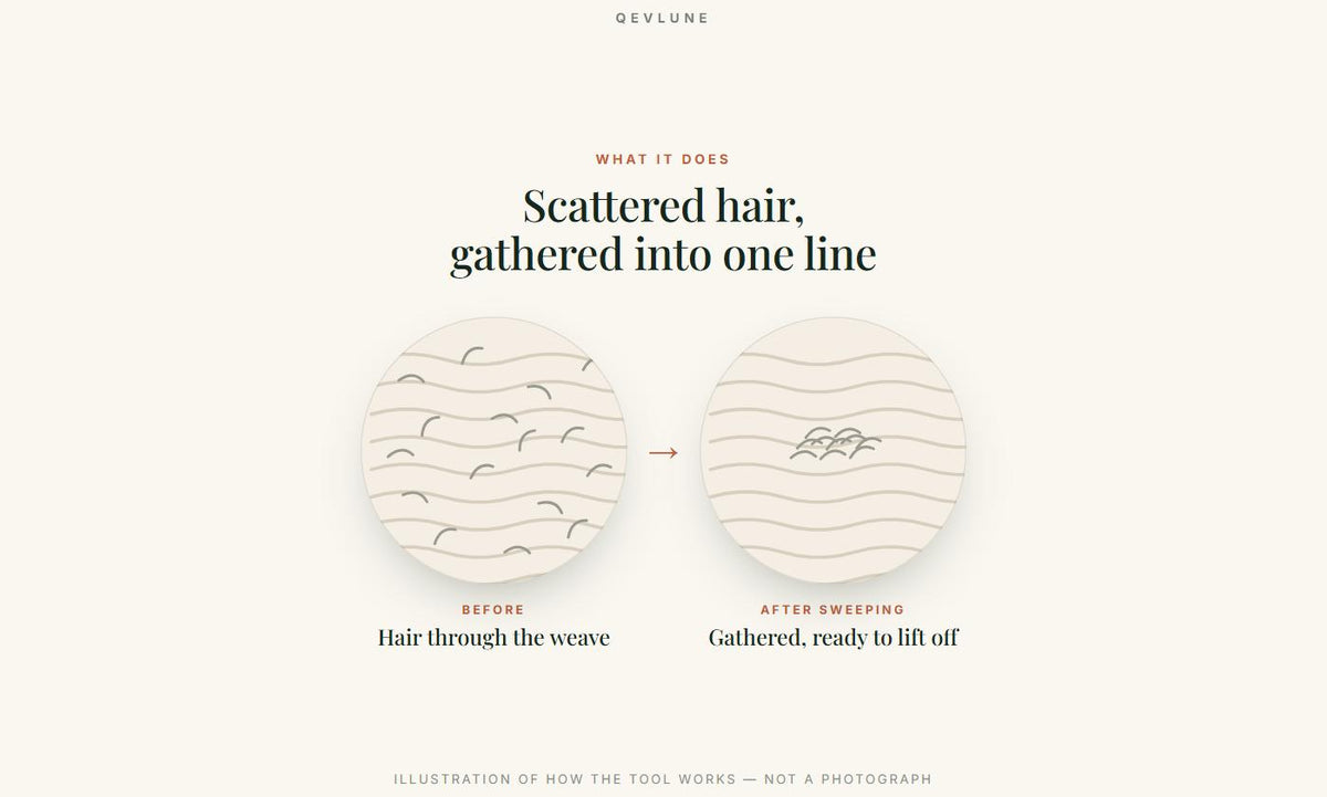 Illustration, not a photograph: hair scattered through the weave before sweeping, and gathered into one line afterwards
